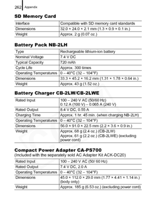 Page 264
Appendix262
SD Memory Card
Battery Pack NB-2LH
Battery Charger CB-2LW/CB-2LWE
Compact Power Adapter CA-PS700
(Included with the separately sold AC Adapter Kit ACK-DC20)
InterfaceCompatible with SD memory card standards
Dimensions 32.0 × 24.0 × 2.1 mm (1.3 × 0.9 × 0.1 in.)
Weight Approx. 2 g (0.07 oz.)
Type Rechargeable lithium-ion battery
Nominal Voltage 7.4 V DC
Typical Capacity 720 mAh
Cycle Life Approx. 300 times
Operating Temperatures 0 – 40°C (32 – 104°F)
Dimensions 33.3 × 45.2 × 16.2 mm (1.31 ×...