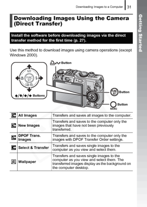 Page 33
Downloading Images to a Computer31
Getting Started
Use this method to download images using camera operations (except 
Windows 2000).
Downloading Images Using the Camera 
(Direct Transfer)
Install the software before downloading images via the direct 
transfer method for the first time (p. 27).
All ImagesTransfers and saves all images to the computer.
New Images Transfers and saves to the computer only the 
images that have not been previously 
transferred.
DPOF Trans. 
Images Transfers and saves to the...