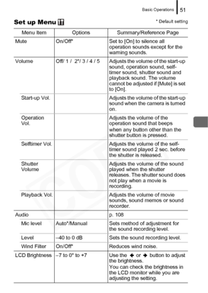 Page 53
Basic Operations51
Set up Menu 
Menu Item Options Summary/Reference Page
Mute On/Off* Set to [On] to silence all  operation sounds except for the 
warning sounds.
Volume Off/ 1 /  2*/ 3 / 4 / 5 Adjusts the volume of the start-up  sound, operation sound, self-
timer sound, shutter sound and 
playback sound. The volume 
cannot be adjusted if [Mute] is set 
to [On].
Start-up  Vol. Adjusts the volume of the start-up  sound when the camera is turned 
on.
Operation 
Vol.  Adjusts the volume of the 
operation...