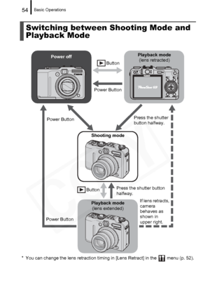 Page 56
Basic Operations54
Switching between Shooting Mode and 
Playback Mode
Press the shutter 
button halfway.
Power Button
ButtonPower Button
Press the shutter button 
halfway.
Button
Playback mode
(lens retracted)
Power off
Shooting mode
Playback mode(lens extended)
Power Button If lens retracts, 
camera 
behaves as 
shown in 
upper right.
* You can change the lens retraction timing in [Lens Retract] in the   menu (p. 52).  