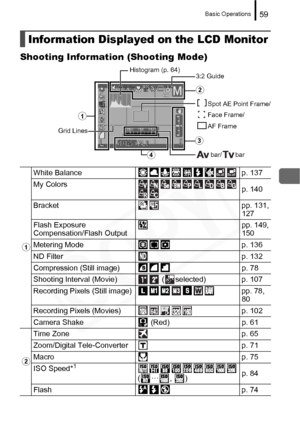 Page 61
Basic Operations59
Shooting Information (Shooting Mode) 
Information Displayed on the LCD Monitor
a
White Balance p. 137
My Colorsp. 140
Bracket pp. 131,  127
Flash Exposure 
Compensation/Flash Output pp. 149, 
150
Metering Mode p. 136
ND Filter p. 132
Compression (Still image) p. 78
Shooting Interval (Movie)  ( selected) p. 107
Recording Pixels (Still image) pp. 78,  80
Recording Pixels (Movies) p. 102
Camera Shake  (Red) p. 61
b
Time Zone p. 65
Zoom/Digital Tele-Converter p. 71
Macro p. 75
ISO Speed*...