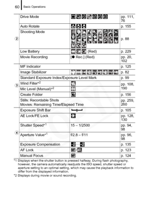 Page 62
Basic Operations60
*1 Displays when the shutter button is pressed halfway. During flash photography, however, the camera automatically readjusts the ISO speed, shutter speed or 
aperture setting to an optimal setting, which may cause the playback information to 
differ from the displayed information.
*2 Displays during movie or sound recording.
b
Drive Mode pp. 111,  76
Auto Rotate p. 155
Shooting Mode
p. 88
Low Battery  (Red) p. 229
Movie Recording [ z Rec.] (Red) pp. 20, 
102
c
MF Indicator p. 125...