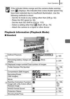 Page 63
Basic Operations61
Playback Information (Playback Mode)
„Standard  If the indicator blinks orange and the camera shake warning 
icon ( ) displays, this indicate
s that a slow shutter speed may 
have been selected due to insufficient illumination. Use the 
following methods to shoot:
- Set the IS mode to any setting other than [Off] (p. 82)
- Raise the ISO speed (p. 84)
- Set the Auto ISO Shift to [On] (p. 133)
- Select a setting other than   (flash off) (p. 74)
- Attach the camera to a tripod or other...