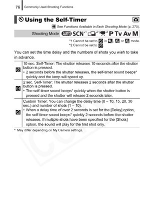 Page 78
Commonly Used Shooting Functions76
 See Functions Available in Each Shooting Mode  (p. 270).
*1 Cannot be set to   in  ,   or   mode.
*2 Cannot be set to  .
You can set the time delay and the num bers of shots you wish to take 
in advance.
* May differ depending on My Camera settings.
Using the Self-Timer
Shooting Mode
10 sec. Self-Timer: The shutter releases 10 seconds after the shutter 
button is pressed.
• 2 seconds before the shutter releases, the self-timer sound beeps* 
quickly and the lamp will...