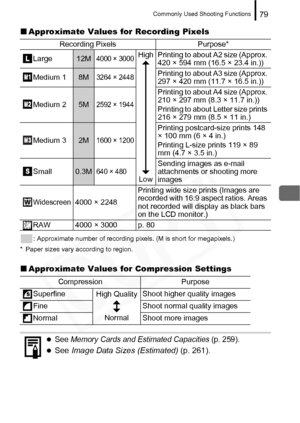 Page 81
Commonly Used Shooting Functions79
„Approximate Values for Recording Pixels
: Approximate number of recording pixels. (M is short for megapixels.)
* Paper sizes vary according to region.
„ Approximate Values for Compression Settings
Recording Pixels Purpose*
Large
12M4000 × 3000High
Low Printing to about A2 size (Approx. 
420 × 594 mm (16.5 × 23.4 in.))
Medium 1
8M3264 × 2448Printing to about A3 size (Approx. 
297 × 420 mm (11.7 × 16.5 in.))
Medium 2
5M2592 × 1944
Printing to about A4 size (Approx. 
210...