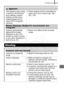 Page 215
Troubleshooting213
 appears.
This displays when using 
a memory card that has 
print settings, transfer 
settings or slide show 
image settings set by 
other DPOF-compliant 
cameras.z
These settings will  be overwritten by 
those set by your camera (pp. 198, 
203, 176).
Noise displays./Subj ect’s movements are 
irregular.
Camera automatically 
lightened the image 
displayed on the LCD 
monitor to make it easier 
to see when shooting in a 
dark area (p. 57). z
There is no effect on the recorded 
image....