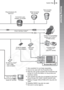 Page 37
System Map35
Getting Started
USB PortPC Card  Slot
Direct Interface Cable*
3
USB Card 
Reader
PCMCIA Adapter
(PC Card Adapter)
SD Memory Card*
7• SDC-128M
• SDC-512MSH Compact Photo 
Printers*
3*4(SELPHY series)
Direct Print Compatible 
Bubble Jet Printers*
3(PIXMA series)
TV/Video
Video IN Terminal
Audio IN Terminal
*1 Also available for purchase separately.
*2 Cannot be used with the PowerShot G9.
*3 See the user guide supplied with the Bubble Jet 
printer for more information on the printer and...