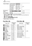 Page 52
Basic Operations50
*1 They are classified according to the following categories. (People):  ,  ,   or images with faces detected when [Face Detect] has 
been selected.  (Scenery):  ,  , 
 (Events): , , , , , , 
*2 Default setting for LCD monitor 1.
*3 Default setting for LCD monitor 2.
Play Menu  Print Menu 
Custom Display LCD/Viewfinder / /
p. 57
Shooting info. Off*2 /On*3
Grid Lines Off*2 /On*3
3:2 Guide Off*2*3 /On
Histogram Off*2 /On*3
Set Shortcut 
button *p.153
Save Settings / p. 109
Menu Item...