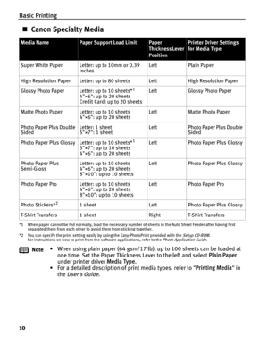 Page 14Basic Printing
10
„Canon Specialty Media
*1 When paper cannot be fed normally, load the necessary number of sheets in the Auto Sheet Feeder after having first 
separated them from each other to avoid them from sticking together.
*2 You can specify the print setting easily by using the Easy-PhotoPrint provided with the 
Setup CD-ROM.
For instructions on how to print from the software applications, refer to the Photo Application Guide.
Media NamePaper Support Load LimitPaper 
Thickness Lever...