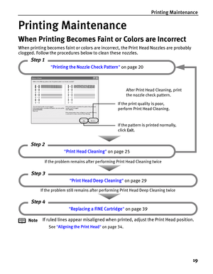 Page 23Printing Maintenance
19
Printing Maintenance
When Printing Becomes Faint or Colors are Incorrect
When printing becomes faint or colors are incorrect, the Print Head Nozzles are probably 
clogged. Follow the procedures below to clean these nozzles.
NoteIf ruled lines appear misaligned when printed, adjust the Print Head position.
See Aligning the Print Head on page 34.
Printing the Nozzle Check Pattern on page 20
If the print quality is poor, 
perform Print Head Cleaning.
Step 1
Print Head Cleaning on...