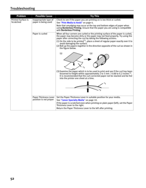 Page 56Troubleshooting
52
Printed Surface is 
ScratchedInappropriate type of 
paper is being usedCheck to see if the paper you are printing on is too thick or curled.
See Print Media to Avoid on page 4.
Note that smudging may occur at the top and bottom edges of paper when 
using Borderless Printing. Ensure that the paper you are using is compatible 
with Borderless Printing.
Paper is curled When all four corners are curled or the printing surface of the paper is curled, 
the paper may become dirty or the paper...