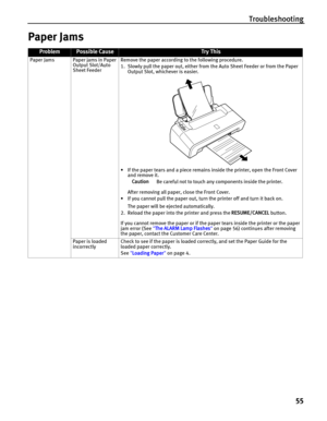 Page 59Troubleshooting
55
Paper Jams
ProblemPossible CauseTr y This
Paper Jams Paper jams in Paper 
Output Slot/Auto 
Sheet FeederRemove the paper according to the following procedure.
1. Slowly pull the paper out, either from the Auto Sheet Feeder or from the Paper 
Output Slot, whichever is easier.
• If the paper tears and a piece remains inside the printer, open the Front Cover 
and remove it.
After removing all paper, close the Front Cover.
• If you cannot pull the paper out, turn the printer off and turn...