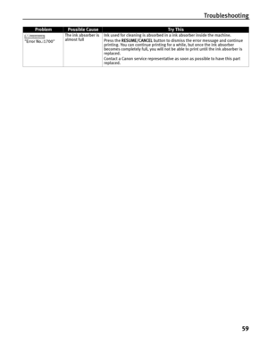 Page 63Troubleshooting
59
Error No.:1700The ink absorber is 
almost fullInk used for cleaning is absorbed in a ink absorber inside the machine.
Press the RESUME/CANCEL button to dismiss the error message and continue 
printing. You can continue printing for a while, but once the ink absorber 
becomes completely full, you will not be able to print until the ink absorber is 
replaced.
Contact a Canon service representative as soon as possible to have this part 
replaced.
ProblemPossible CauseTr y This 