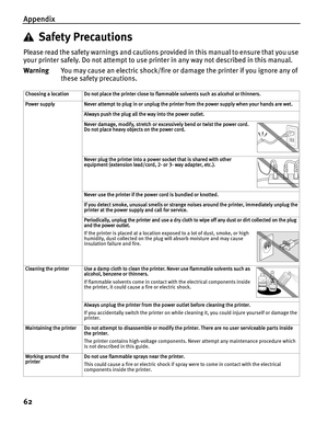 Page 66Appendix
62
Safety Precautions
Please read the safety warnings and cautions provided in this manual to ensure that you use 
your printer safely. Do not attempt to use printer in any way not described in this manual. 
WarningYou may cause an electric shock/fire or damage the printer if you ignore any of 
these safety precautions.
Choosing a location Do not place the printer close to flammable solvents such as alcohol or thinners.
Power supply Never attempt to plug in or unplug the printer from the power...