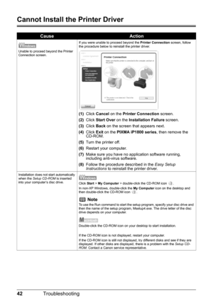 Page 4642Troubleshooting
Cannot Install the Printer Driver
CauseAction
Unable to proceed beyond the Printer 
Connection screen.If you were unable to proceed beyond the Printer Connection screen, follow 
the procedure below to reinstall the printer driver.
(1)Click Cancel on the Printer Connection screen.
(2)Click Start Over on the Installation Failure screen.
(3)Click Back on the screen that appears next.
(4)Click Exit on the PIXMA iP1800 series, then remove the 
CD-ROM.
(5)Turn the printer off.
(6)Restart your...