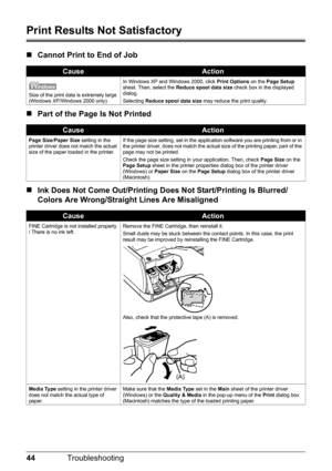 Page 4844Troubleshooting
Print Results Not Satisfactory
„Cannot Print to End of Job
„Part of the Page Is Not Printed
„Ink Does Not Come Out/Printing Does Not Start/Printing Is Blurred/
Colors Are Wrong/Straight Lines Are Misaligned
CauseAction
Size of the print data is extremely large 
(Windows XP/Windows 2000 only).In Windows XP and Windows 2000, click Print Options on the Page Setup 
sheet. Then, select the Reduce spool data size check box in the displayed 
dialog.
Selecting Reduce spool data size may reduce...