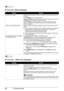 Page 5652Troubleshooting
„Error No.: 300 Is Displayed
„Error No.: 1700/1710 Is Displayed
CauseAction
The printer is not ready. Make sure that the printer is turned on, and that it is connected securely to the 
computer.
If the POWER  lamp is off, turn the printer on.
While the  POWER lamp is flashing green, the printer is initializing. Wait until the 
POWER  lamp stops flashing and remains lit green.
If the  ALARM  lamp is flashing orange, an error may have occurred on the 
printer. For details on how to...