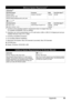 Page 5955 Appendix
*1 Conform to the operating system’s requirement when it is higher than this. 
For updated compatibility, visit our website.
*2 Operation can only be guaranteed on a PC with built-in USB or USB 2.0 Hi-Speed port and pre-
installed Windows Vista, XP, or 2000.
*3 Including compatible processors.
*4 For bundled software installation.
*5 Macintosh File System: Mac OS Extended (Journaled), Mac OS Extended.
zCD-ROM drive
zDisplay: Windows; SVGA 800 x 600
Minimum System Requirements*1 
*2
Operating...