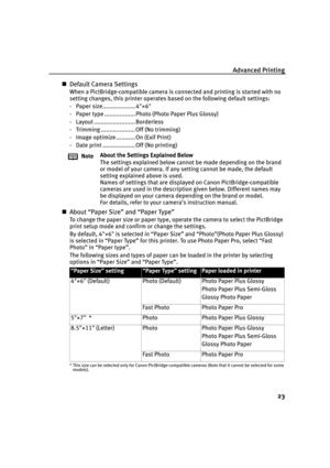 Page 27Advanced Printing
23
„Default Camera Settings
When a PictBridge-compatible camera is connected and printing is started with no 
setting changes, this printer operates based on the following default settings:
- Paper size................... 4"×6"
- Paper type .................. Photo (Photo Paper Plus Glossy)
- Layout ........................ Borderless
- Trimming .................... Off (No trimming)
- Image optimize ........... On (Exif Print)
- Date print ................... Off (No printing)...