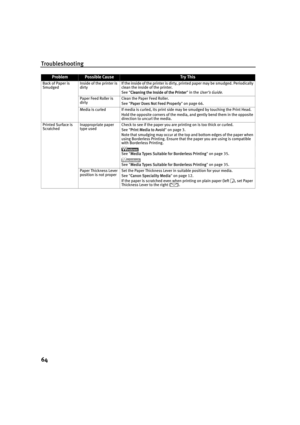 Page 68Troubleshooting
64
Back of Paper is 
SmudgedInside of the printer is 
dirtyIf the inside of the printer is dirty, printed paper may be smudged. Periodically 
clean the inside of the printer.
See "C
Cleaning the Inside of the Printer" in the User’s Guide.
Paper Feed Roller is 
dirtyClean the Paper Feed Roller.
See "P
Paper Does Not Feed Properly"on page 66.
Media is curled If media is curled, its print side may be smudged by touching the Print Head.
Hold the opposite corners of the media,...