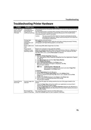 Page 69Troubleshooting
65
Troubleshooting Printer Hardware
ProblemPossible CauseTr y This
Printer Does Not 
Start or Printer 
Stops During 
Print JobsPrint Head has 
overheated due to 
long periods of 
continuous printingStop printing and turn the printer off for at least 15 minutes to allow the Print Head 
to cool down.
The Print Head tends to overheat when printing continuously for long periods of 
time. The Print Head is designed to automatically pause at line breaks before 
resuming printing in order to...