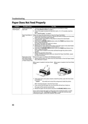 Page 70Troubleshooting
66
Paper Does Not Feed Properly
ProblemPossible CauseTr y This
Paper Does Not 
Feed ProperlyInappropriate paper 
type used• Check to see if the paper you are printing on is too thick or curled.
See "PPrint Media to Avoid"on page 3.
• Check if the paper exceeds the load limit mark ( ). If it exceeds, load less 
paper.
See "L
Load the paper."on page 6.
Paper Feed Roller is 
dirtyFollow the steps described below to clean the Paper Feed Roller.
1. Ensure that the printer is...