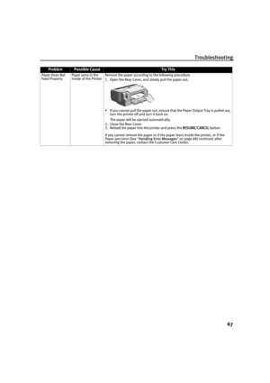 Page 71Troubleshooting
67
Paper Does Not 
Feed ProperlyPaper Jams in the 
Inside of the PrinterRemove the paper according to the following procedure.
1. Open the Rear Cover, and slowly pull the paper out.
• If you cannot pull the paper out, ensure that the Paper Output Tray is pulled out, 
turn the printer off and turn it back on. 
The paper will be ejected automatically.
2. Close the Rear Cover.
3. Reload the paper into the printer and press the R
RESUME/CANCEL button.
If you cannot remove the paper or if the...