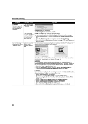 Page 74Troubleshooting
70
ProblemPossible CauseTr y This
Have you replaced 
ink tank with a new 
one? message is 
displayedIf the ink tank has 
been replaced with 
a new one
Click Yes to reset the ink counter.
 See "
Resetting the Ink Counter"on page 56.
If the Front Cover 
has been open for a 
certain period (the 
ink tank has not 
been replaced)Click No or Cancel on the dialog box described above.
You can choose the option to disable the diaplay of this confirmation message.
1. Ensure that the printer...