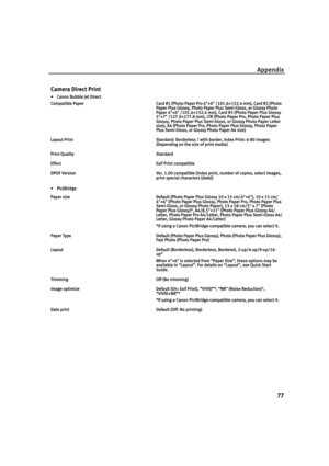 Page 81Appendix
77
Camera Direct Print 
•Canon Bubble Jet Direct
Compatible PaperCard #1 (Photo Paper Pro 4"×6" /101.6×152.4 mm), Card #2 (Photo 
Paper Plus Glossy, Photo Paper Plus Semi-Gloss, or Glossy Photo 
Paper 4"×6" /101.6×152.4 mm), Card #3 (Photo Paper Plus Glossy 
5"×7" /127.0×177.8 mm), LTR (Photo Paper Pro, Photo Paper Plus 
Glossy, Photo Paper Plus Semi-Gloss, or Glossy Photo Paper Letter 
size), A4 (Photo Paper Pro, Photo Paper Plus Glossy, Photo Paper 
Plus Semi-Gloss, or...