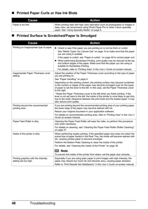 Page 5248Troubleshooting
„Printed Paper Curls or Has Ink Blots
„Printed Surface Is Scratched/Paper Is Smudged
CauseAction
Paper is too thin. When printing data with high color saturation such as photographs or images in 
deep color, we recommend using Photo Paper Pro or other Canon specialty 
paper. See “Using Specialty Media” on page 8.
CauseAction
Printing on inappropriate type of paper.
zCheck to see if the paper you are printing on is not too thick or curled.
See “Media Types You Cannot Use” on page 10 to...