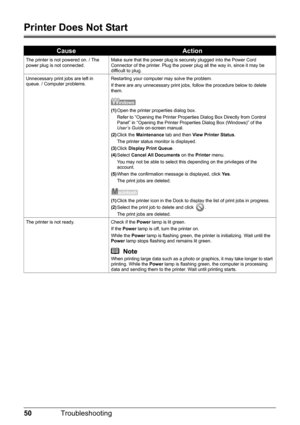 Page 5450Troubleshooting
Printer Does Not Start
CauseAction
The printer is not powered on. / The 
power plug is not connected.Make sure that the power plug is securely plugged into the Power Cord 
Connector of the printer. Plug the power plug all the way in, since it may be 
difficult to plug.
Unnecessary print jobs are left in 
queue. / Computer problems.Restarting your computer may solve the problem.
If there are any unnecessary print jobs, follow the procedure below to delete 
them.
(1)Open the printer...