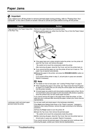 Page 5652Troubleshooting
Paper Jams
Important
If you need to turn off the printer to remove jammed paper during printing, refer to “Printing from Your 
Computer” in the Users Guide on-screen manual to cancel print jobs before turning off the printer.
CauseAction
Paper jammed in the Paper Output Slot 
or the Rear Tray.Remove the paper following the procedure below.
(1)Slowly pull the paper out, either from the Rear Tray or from the Paper Output 
Slot, whichever is easier.
zIf the paper tears and a piece remains...