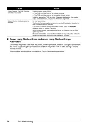 Page 5854Troubleshooting
„Power Lamp Flashes Green and Alarm Lamp Flashes Orange 
Alternately
Disconnect the printer cable from the printer, turn the printer off, and then unplug the printer from 
the power supply. Plug the printer back in and turn the printer back on after leaving it for one 
minute or more.
If the problem is not resolved, contact your Canon Service representative.
Fifteen Flashes: The FINE Cartridge 
cannot be recognized.Possible causes are as follows:
zThe FINE Cartridge may not be installed...