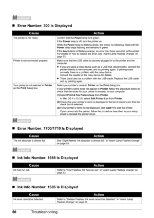 Page 6056Troubleshooting
„Error Number: 300 Is Displayed
„Error Number: 1700/1710 Is Displayed
„Ink Info Number: 1688 Is Displayed
„Ink Info Number: 1686 Is Displayed
CauseAction
The printer is not ready. Confirm that the Power lamp is lit green.
If the Power lamp is off, turn the printer on.
While the Power lamp is flashing green, the printer is initializing. Wait until the 
Power lamp stops flashing and remains lit green.
If the Alarm lamp is flashing orange, an error may have occurred in the printer. 
For...