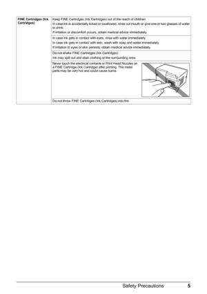 Page 95 Safety Precautions
FINE Cartridges (Ink 
Cartridges)Keep FINE Cartridges (Ink Cartridges) out of the reach of children.
In case ink is accidentally licked or swallowed, rinse out mouth or give one or two glasses of water 
to drink.
If irritation or discomfort occurs, obtain medical advice immediately.
In case ink gets in contact with eyes, rinse with water immediately.
In case ink gets in contact with skin, wash with soap and water immediately.
If irritation to eyes or skin persists, obtain medical...
