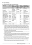 Page 139 Before Using the Printer
„Paper Handling
zRecommended Paper and Requirements
*1 Paper with a Model Number is Canon specialty media. Refer to the instruction manual 
supplied with the paper for detailed information on the printable side and notes on handling 
paper. For information on the paper sizes available for each Canon genuine paper, visit our 
website. You may not be able to purchase some Canon genuine papers depending on the 
country or region of purchase. Paper is not sold in the US by Model...