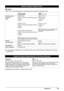 Page 6561 Appendix
zTo upgrade from Windows XP to Windows Vista, first uninstall software bundled with the Canon 
inkjet printer. 
Specifications are subject to change without notice.
Minimum System Requirements
Note
Conform to the operating system’s requirements when higher than those given here. 
Operating System
Processor
RAMWindows Vista
Pentium II (including compatible processors)
300 MHz
128 MB
Windows XP SP2
Pentium II (including compatible processors)
300 MHz
128 MB
Windows 2000 Professional SP4
Pentium...