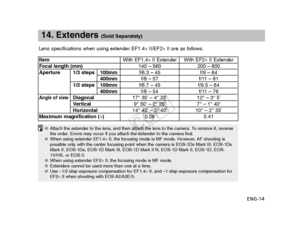 Page 15ENG-14
14. Extenders (Sold Separately)
Lens specifications when using extender EF1.4 ×II/EF2× II are as follows.
●Attach the extender to the lens, and then attach the lens to the camera.\
 To remove it, reverse
the order. Errors may occur if you attach the extender to the camera first.
● When using extender EF1.4 ×II, the focusing mode is MF mode. However, AF shooting is
possible only with the center focusing point when the camera is EOS-1Ds \
Mark III, EOS-1Ds
Mark II, EOS-1Ds, EOS-1D Mark III, EOS-1D...