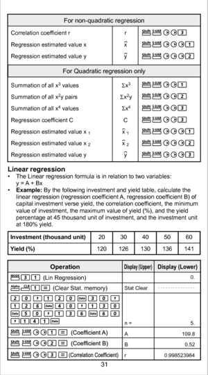 Page 31Linear regression The Linear regression formula is in relation to two variables:
y =  A + Bx
  Example: By the following investment and yield table, calculate the 
linear regression (regression coe fficient  A, regression coe fficient B) of 
capital investment verse yield, the correlation coe fficient, the minimum 
value of investment, the maximum value of yield (%), and the yield 
percentage at 45 thousand unit of investment, and the investment unit 
at 180% yield.
Investment (thousand unit)
Y ield (%)...