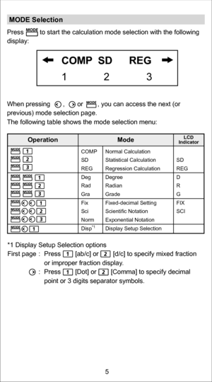 Page 5MODE Selection 
Press         to start the calculation mode selection with the following\
 
display:
When pressing       ,       or        , you can access the next (or 
previous) mode selection page. 
The following table shows the mode selection menu:
*1 Display Setup Selection options
First page : Press        [ab/c] or        [d/c] to specify mixed fraction 
or improper fraction displa y.  
  : Press        [Dot] or        [Comma] to specify decimal 
point or 3 digits separator symbols.
  COMP  SD...