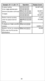 Page 20&YBNQMF57÷7 x 20 = ?? 0QFSBUJPO%JTQMBZ	-PXFS

At default setting.
( In ternal calculation continues 
16 digits)
162.8571429
162.85718.1429
162.8571
Perform internal rounding
under the special decimal
setting.8.1429
162.8580
notiation.1.62858×1002 
Not ation  format  b y pressing  to clear the FIX and Sci162.858
20 