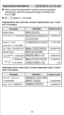 Page 23Trigonometry Calculations
Before using the trigonometric functions (except hyperbolic 
calculations), select the appropriate angle unit (Deg/ Rad/ 
Gra) by        .
90
o =      Radians = 100 Grade.
Trigonometric (sin/ cos/ tan), Inverse Trigonometric (sin -1/ cos-1/ 
tan-1) Functions
.
0
e
d
o
M
 
e
e
r
g
e
D
sin 53o 22 12 = 0.8025051820.802505182
cosec x = 1/sinx  1.414213562
cosec 45
o = 1.41421356 2
tan-1 (5/6) = 39.80557109o39.80557109 .
0
e
d
o
M
 
n
a
i
d
a
R
                   0.785398163...