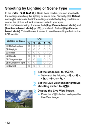 Page 112112
In the  Basic Zone modes, you can shoot with 
the settings matching the lighti ng or scene type. Normally, [e Default 
setting
] is adequate, but if the settings  match the lighting condition or 
scene, the picture will look  more accurate to your eyes.
For Live View shooting, if you set both [
Light/scene-based shots] and 
[
Ambience-based shots] (p.108), you should first set [Light/scene-
based shots
]. This will make it easier to see the resulting effect on the 
LCD monitor.
1Set the Mode Dial to...