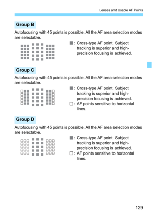 Page 129129
Lenses and Usable AF Points
Autofocusing with 45 points is possible. All the AF area selection modes 
are selectable.
: Cross-type AF point. Subject tracking is superior and high-
precision focusing is achieved.
Autofocusing with 45 points is possi ble. All the AF area selection modes 
are selectable.
: Cross-type AF point. Subject tracking is superior and high-
precision focusing is achieved.
: AF points sensitive to horizontal  lines.
Autofocusing with 45 points is possi ble. All the AF area...