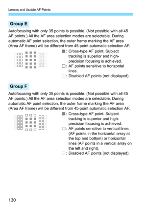 Page 130Lenses and Usable AF Points
130
Autofocusing with only 35 points is possible. (Not possible with all 45 
AF points.) All the AF area selection modes are selectable. During 
automatic AF point selection, the outer frame marking the AF area 
(Area AF frame) will be different from 45-point automatic selection AF.: Cross-type AF point. Subject tracking is superior and high-
precision focusing is achieved.
: AF points sensitive to horizontal  lines.
: Disabled AF points (not displayed).
Autofocusing with only...