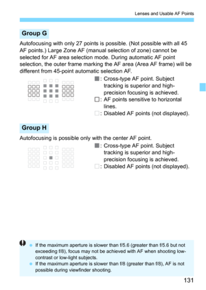 Page 131131
Lenses and Usable AF Points
Autofocusing with only 27 points is possible. (Not possible with all 45 
AF points.) Large Zone AF (manual selection of zone) cannot be 
selected for AF area selection  mode. During automatic AF point 
selection, the outer frame marking the AF area (Area AF frame) will be 
different from 45-point automatic selection AF.
: Cross-type AF point. Subject tracking is superior and high-
precision focusing is achieved.
: AF points sensitive to horizontal 
lines.
: Disabled AF...