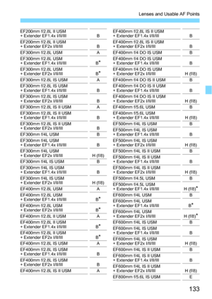 Page 133133
Lenses and Usable AF Points
EF200mm f/2.8L II USM + Extender EF1.4x I/II/IIIB
EF200mm f/2.8L II USM 
+ Extender EF2x I/II/III BEF300mm f/2.8L USMA
EF300mm f/2.8L USM 
+ Extender EF1.4x I/II/III B*EF300mm f/2.8L USM + Extender EF2x I/II/III B*EF300mm f/2.8L IS USM A
EF300mm f/2.8L IS USM 
+ Extender EF1.4x I/II/III B
EF300mm f/2.8L IS USM 
+ Extender EF2x I/II/III BEF300mm f/2.8L IS II USMA
EF300mm f/2.8L IS II USM 
+ Extender EF1.4x I/II/III B
EF300mm f/2.8L IS II USM 
+ Extender EF2x I/II/III...