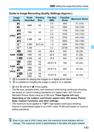 Page 143143
3 Setting the Image-Recording Quality
Guide to Image-Recording Quality Settings (Approx.)
*1 :b is suitable for playing the images on a digital photo frame.
*2 : c is suitable for emailing the image or using it on a website.
 b and  c will be in  7 (Fine) quality.
 The file size, possible shots, and ma ximum burst during continuous shooting 
are based on Canon’s testing standards (3:2 aspect ratio, ISO 100 and 
Standard Picture Style) using an 8 GB card.  These figures will vary 
depending on the...