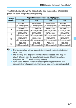 Page 147147
3 Changing the Image’s Aspect RatioN
The table below shows the aspect ratio and the number of recorded 
pixels for each image-recording quality.
Image 
QualityAspect Ratio and Pixel Count (Approx.)
3:24:316:91:1
3 6000x4000
(24.0 megapixels)5328x4000*(21.3 megapixels)6000x3368*(20.2 megapixels)4000x4000(16.0 megapixels)
4
3984x2656(10.6 megapixels)3552x2664(9.5 megapixels)3984x2240*(8.9 megapixels)2656x2656(7.1 megapixels)
a 2976x1984(5.9 megapixels)2656x1992(5.3 megapixels)2976x1680*(5.0...