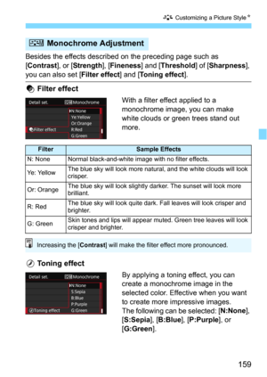 Page 159159
A Customizing a Picture StyleN
Besides the effects described on the preceding page such as 
[
Contrast], or [Strength], [Fineness] and [Threshold] of [Sharpness], 
you can also set [Filter effect] and [Toning effect].
k Filter effect
With a filter effect applied to a 
monochrome image, you can make 
white clouds or green trees stand out 
more. 
l Toning effect
By applying a toning effect, you can 
create a monochrome image in the 
selected color. Effective when you want 
to create more impressive...